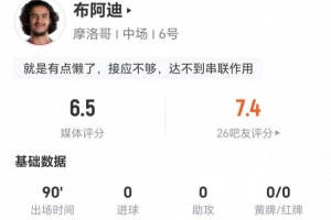 这场值多少?18岁布阿迪1射+0关键传球 3对抗1成功 获评6.5分