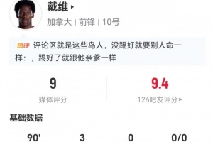 帽子戏法!戴维本场9射5正进3球 预期进球2.14 2对抗0成功 获9分
