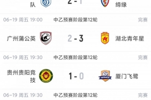 中乙综述:贵阳竞技力克厦门飞鹭6分领跑南区 湖北青年星升至第2