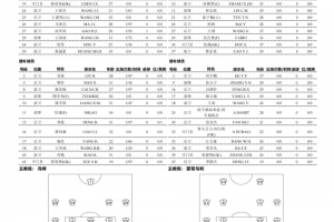 广州豹vs国安首发:单外援PK三外援,黄晟豪、张稀哲先发