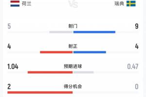 2026世界杯直播入口_足球直播免费观看_NBA高清直播