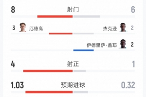 世界杯直播_美加墨世界杯直播免费高清观看_美加墨世界杯在线无插件视频直播